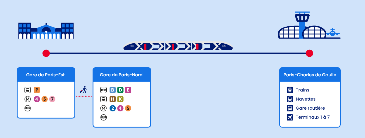 Ligne du CDG Express
